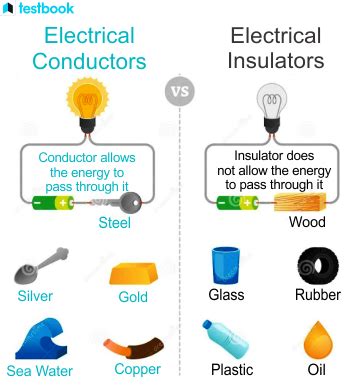 Conductors and insulators .